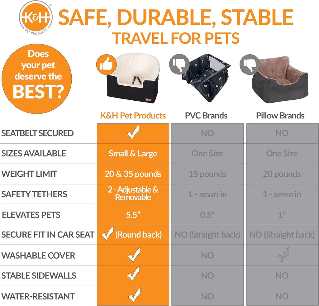 K&H Dog Car Seat, Bucket Booster for Small to Medium Pets, L Black/Cream | Collapsible Dog Car Seats for Small Dogs. Seat Belt Secured, 2 Safety Leashes, Washable Covers