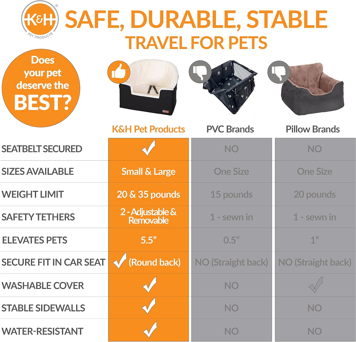 K&H Dog Car Seat, Bucket Booster for Small to Medium Pets, L Black/Cream | Collapsible Dog Car Seats for Small Dogs. Seat Belt Secured, 2 Safety Leashes, Washable Covers