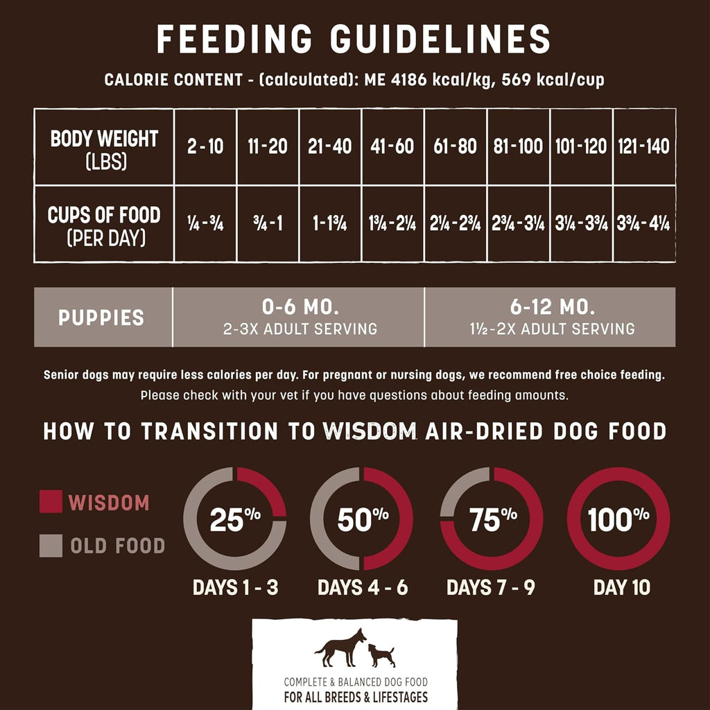 Earth Animal Wisdom Air Dried Dog Food - from the Land Recipe - 2 Lbs Bag | Premium Natural Dry Dog Food for All Breeds & Ages - From the Land Recipe (Beef, Venison, Bison) 2 Lbs Bag