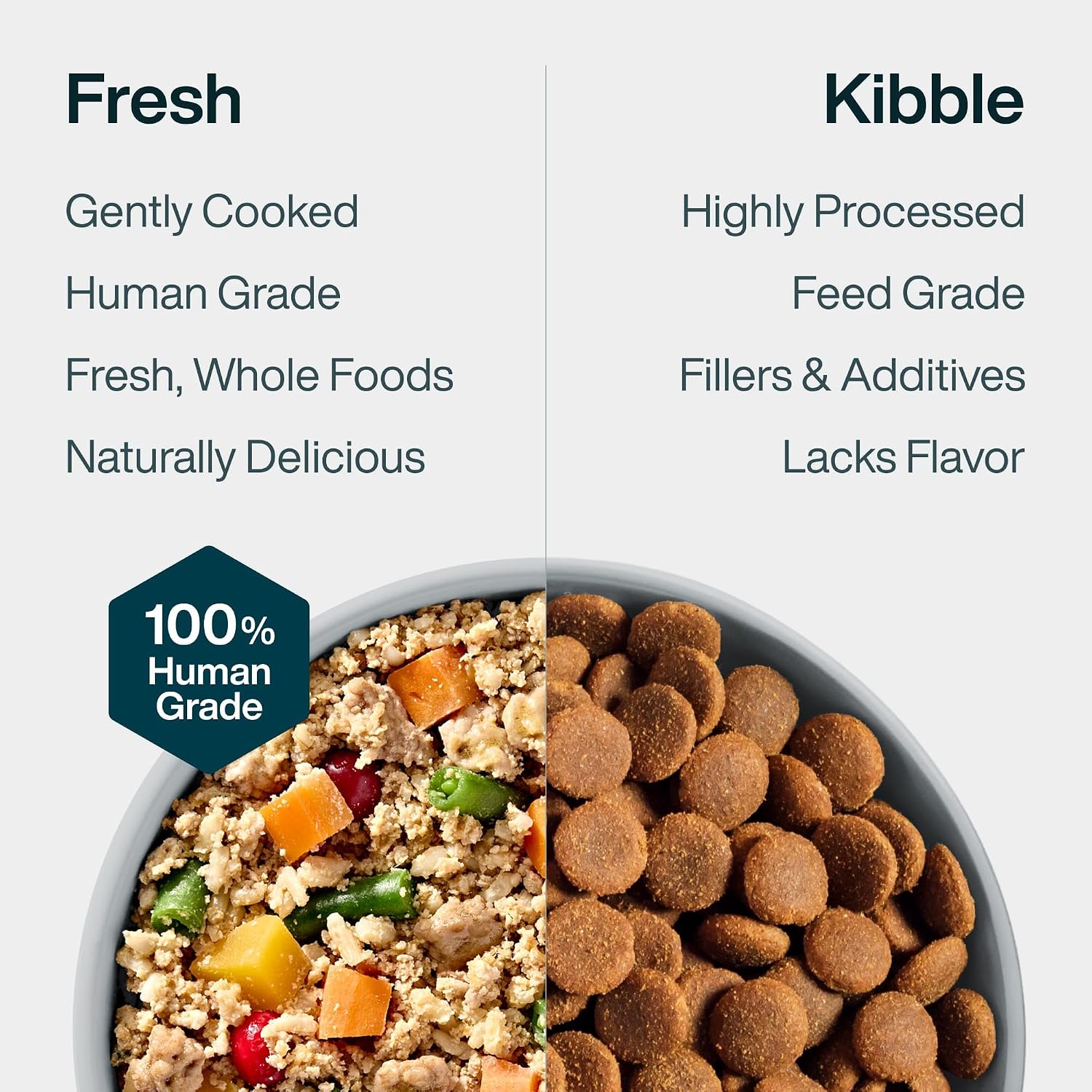 JustFoodForDogs Fresh Frozen Healthy Weight Dog Food, Topper - Pork, 21 Pk | Fresh Pet Meals for Dog Weight Control & Weight Management, Human Grade, Vet Recommended, High Fiber, Lean Pork, 18 Oz Pouch