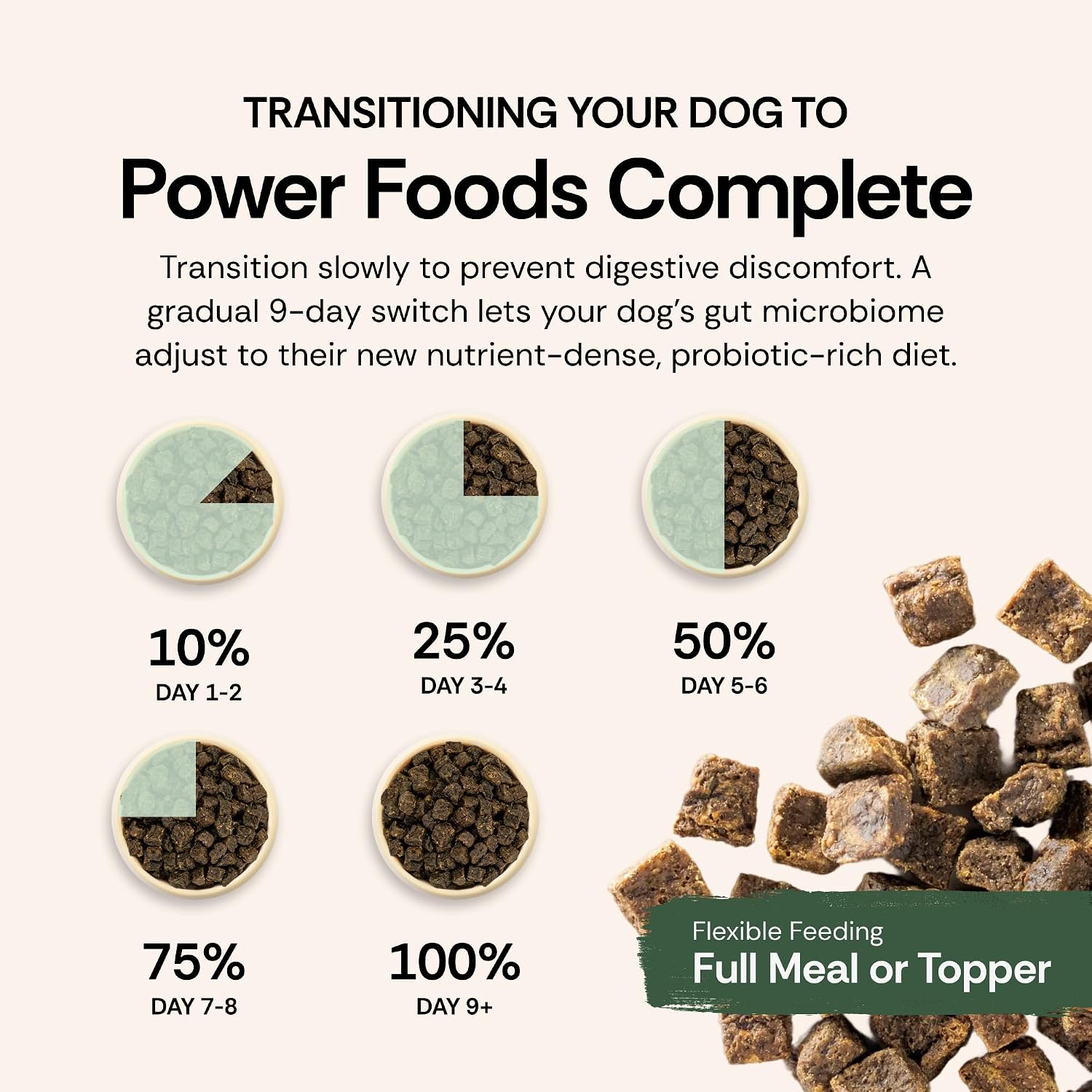 Chuck Norris Power Foods Complete Air-Dried Dog Food, High-Protein Recipe with Superfoods, Glucosamine, Probiotics & Postbiotics for Full-Body Adult Dog Nutrition, Beef 24oz