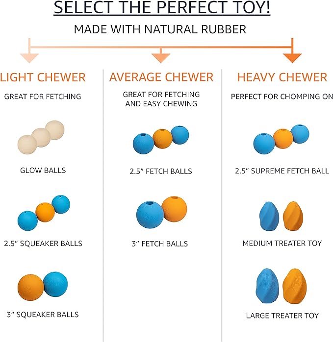 Amazon Basics Interactive Bouncy Durable Rubber Dog Toy Balls, 2.5 inch, Multi-Color Blue/Orange, Pack of 10