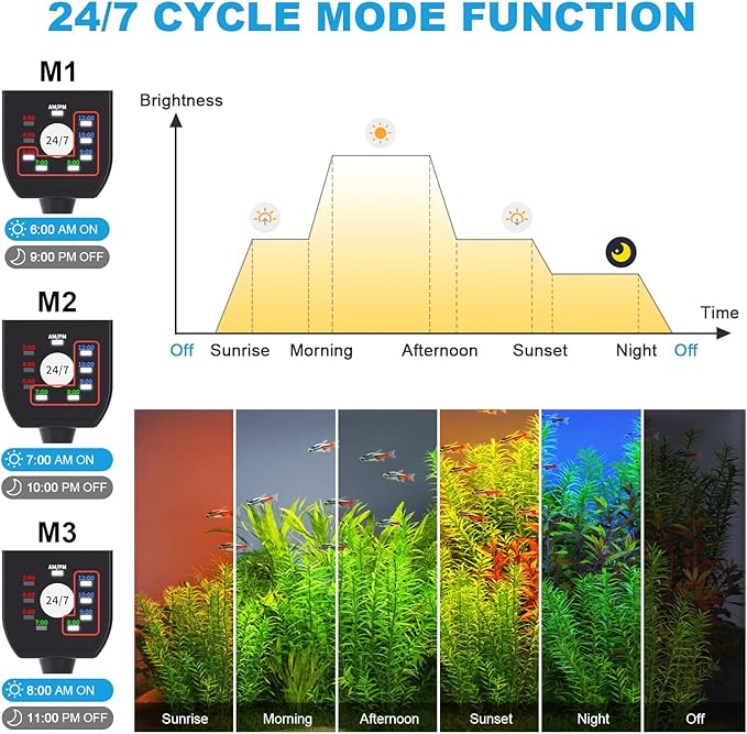 SEAOURA Led Aquarium Light for 24 Inch to 30 Inch Fish Tank, 24/7 Cycle and DIY Mode, Full Spectrum, 7 Colors, Auto On/Off, Adjustable Timer/Brightness, Fish Tank Lights with Extendable Bracket