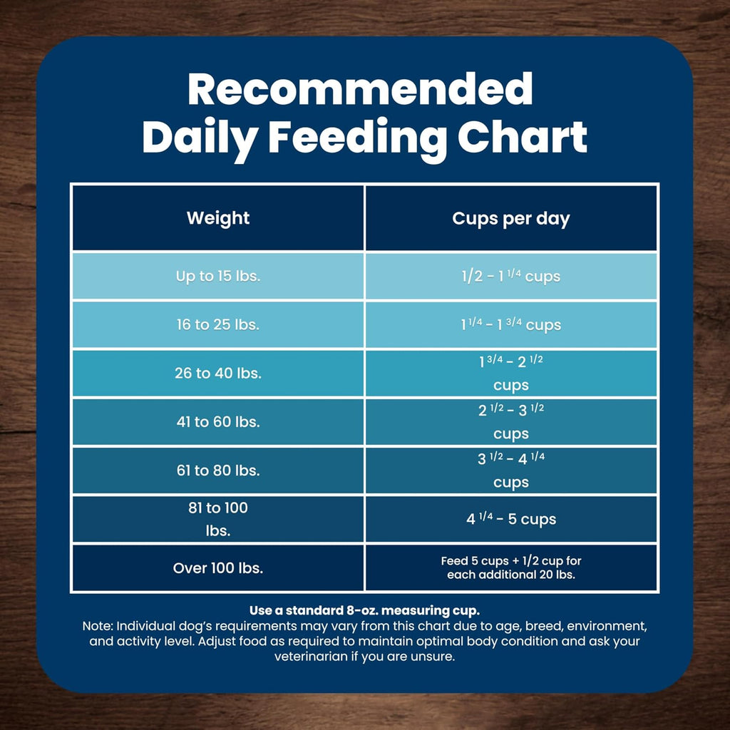 Blue Buffalo Life Protection Formula Lamb Adult Dry Dog Food, 40 lb | Real Lamb #1 Ingredient, Supports Immunity with Antioxidant-Rich LifeSource Bits, Promotes Healthy Muscle Development