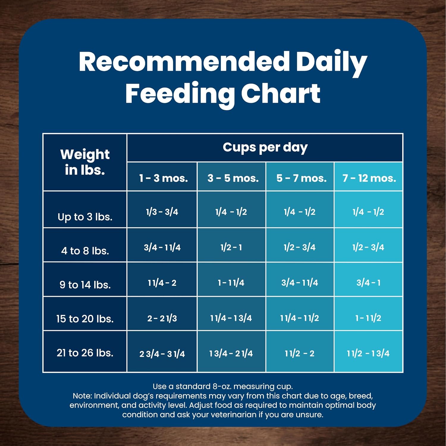 Blue Buffalo Life Protection Formula Chicken Puppy Dry Dog Food, 5 lb | With DHA for Brain Development, Real Chicken #1 Ingredient, Antioxidant-Rich LifeSource Bits, Promotes Healthy Muscle Growth