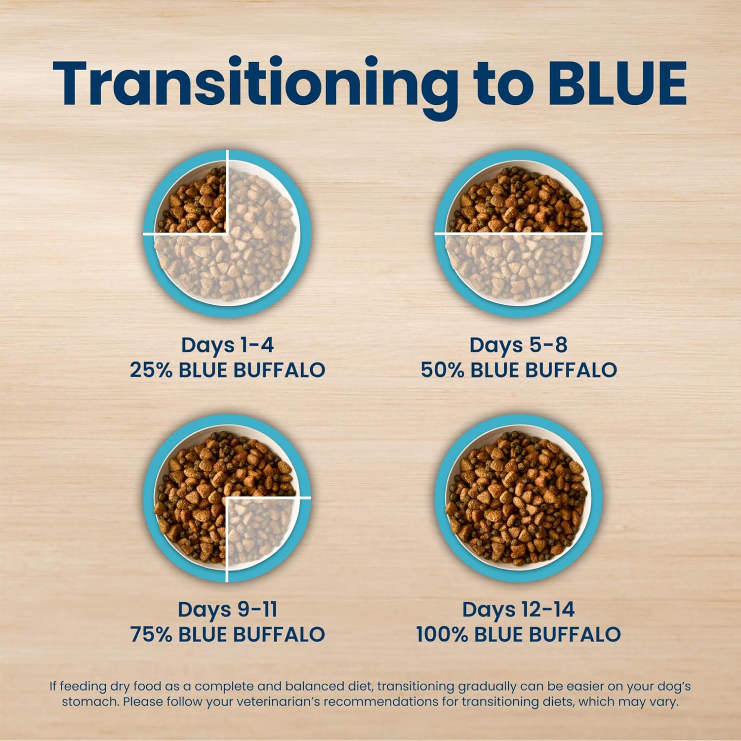 Blue Buffalo Life Protection Formula Healthy Weight Large Dog Food, 34 lb | Real Chicken #1 Ingredient, Promotes Lean Muscles & Weight Control in Large Breed Dogs, Antioxidant-Rich LifeSource Bits