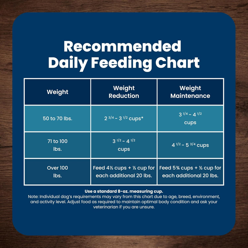 Blue Buffalo Life Protection Formula Healthy Weight Large Dog Food, 34 lb | Real Chicken #1 Ingredient, Promotes Lean Muscles & Weight Control in Large Breed Dogs, Antioxidant-Rich LifeSource Bits