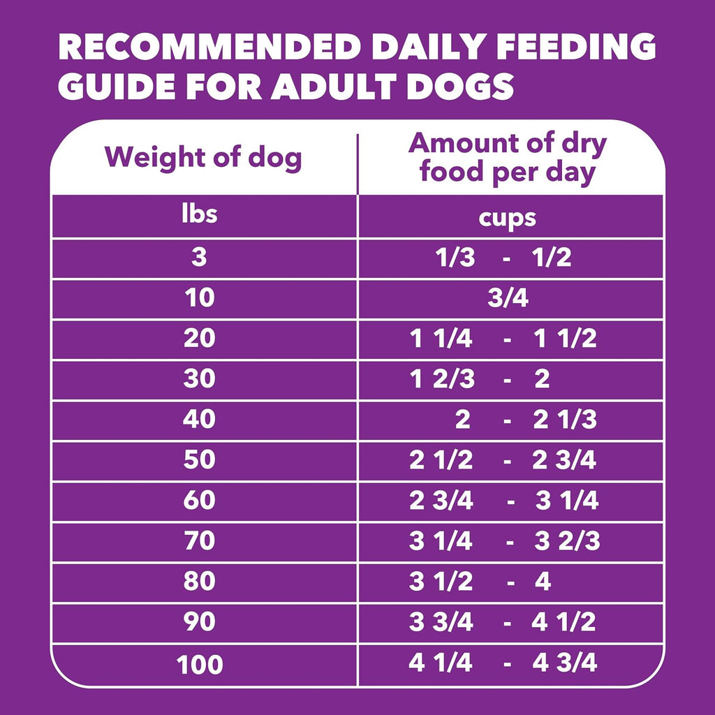 IAMS Advanced Health Healthy Digestion Dry Dog Food, Chicken, 13.5 lb | Real farm-raised chicken #1 ingredient, 0% fillers, natural fiber & prebiotics, supports digestive health