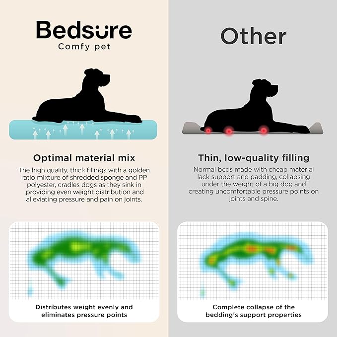 Bedsure SupportMax™ XL Pro Orthopedic Dog Beds Large Sized Dog - Extra Thick Supportive Dogs Couch with Waterproof Washable Cover, Extra Large Comfort Pet Sofa with Sherpa & Nonskid Bottom, Grey, 45"