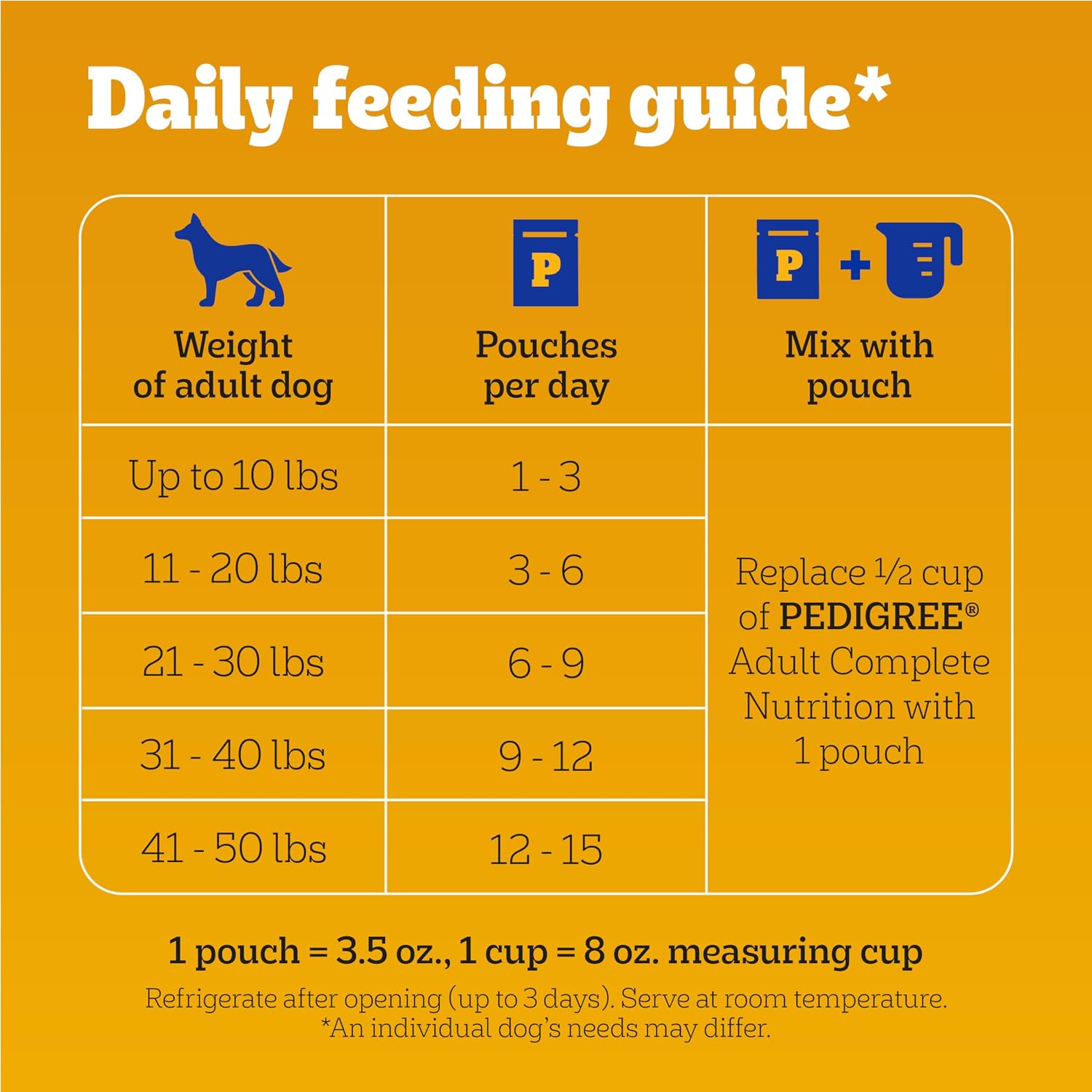 Pedigree Choice Cuts Wet Dog Food Pouch, Protein Variety, 3.5 oz, 30 Count | Beef, Chicken & Filet Mignon, no added sugars or artificial flavors, 36 vitamins & minerals, 50%+ water, complete & balanced