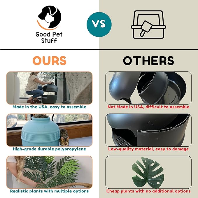 Good Pet Stuff Hidden Litter Box Planter, Decorative Cat Litter Enclosure with Carbon Filter, Artificial Plant, Easy Clean, Indoor Design, Original Round Style, Essentials Kit, Stone Gray