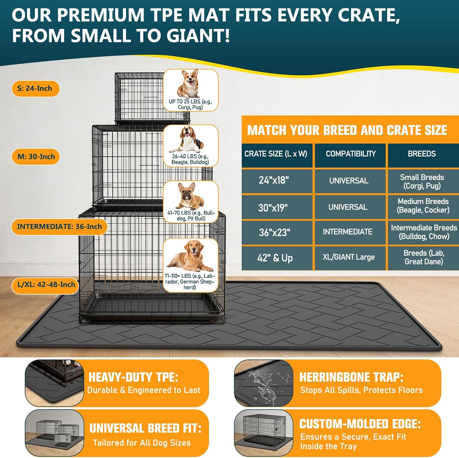 60"×37" Extra Large Mat for Under Dog Crate with Raised Edge, Waterproof Leakproof Easy Clean Non Slip Floor Protector, Reusable Washable Kennel Mat for Large Dogs