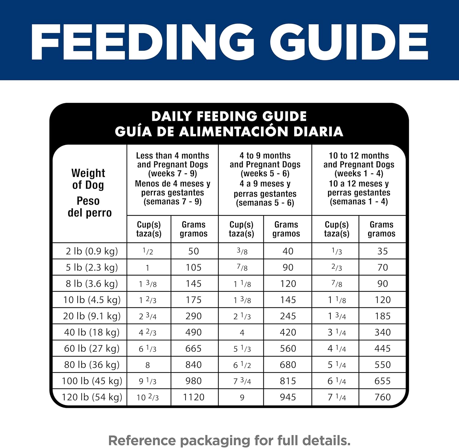 Hill's Science Diet Puppy Dry Dog Food | #1 Veterinarian Recommended, Chicken & Brown Rice, 27.5 lb. Bag