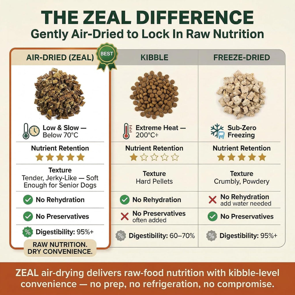 ZEAL Canada Air-Dried Beef Recipe for Dogs - High Protein, Natural Superfoods, Nutrient Rich, No Fillers, Grain Free, Complete & Balanced (Beef, 1 lb)