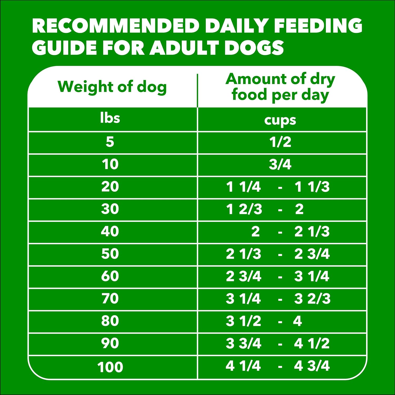 IAMS Proactive Health Adult Minichunks Dry Dog Food, Chicken, 40 lb | Real chicken #1 ingredient, no fillers, natural fiber & prebiotics, Omega-6 fatty acids, antioxidants for immune support