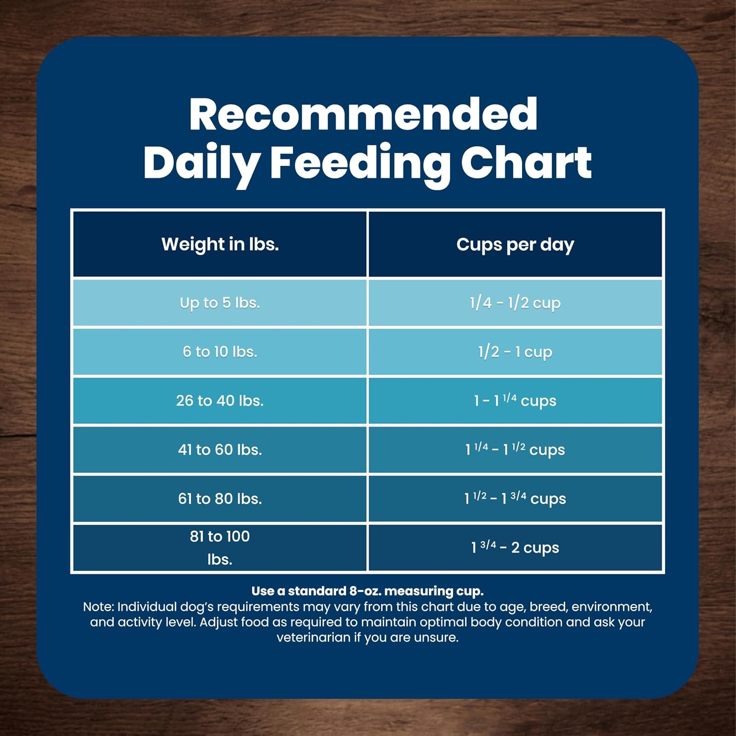Blue Buffalo Life Protection Formula Lamb Senior 7+ Dry Dog Food, 30 lb | Real Lamb #1 Ingredient, with Glucosamine & Chondroitin for Joint Health & Mobility, Antioxidant-Rich LifeSource Bits
