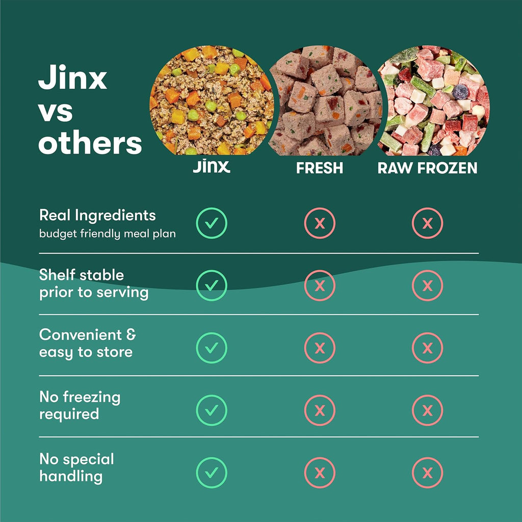 Jinx Chicken Wet Dog Food Toppers, Homemades 6 Pack, 9oz | Meal or Mix with Dry Dog Food, Made with Real Chicken, Bone Broth & No Fillers for Puppies, Adults & Seniors