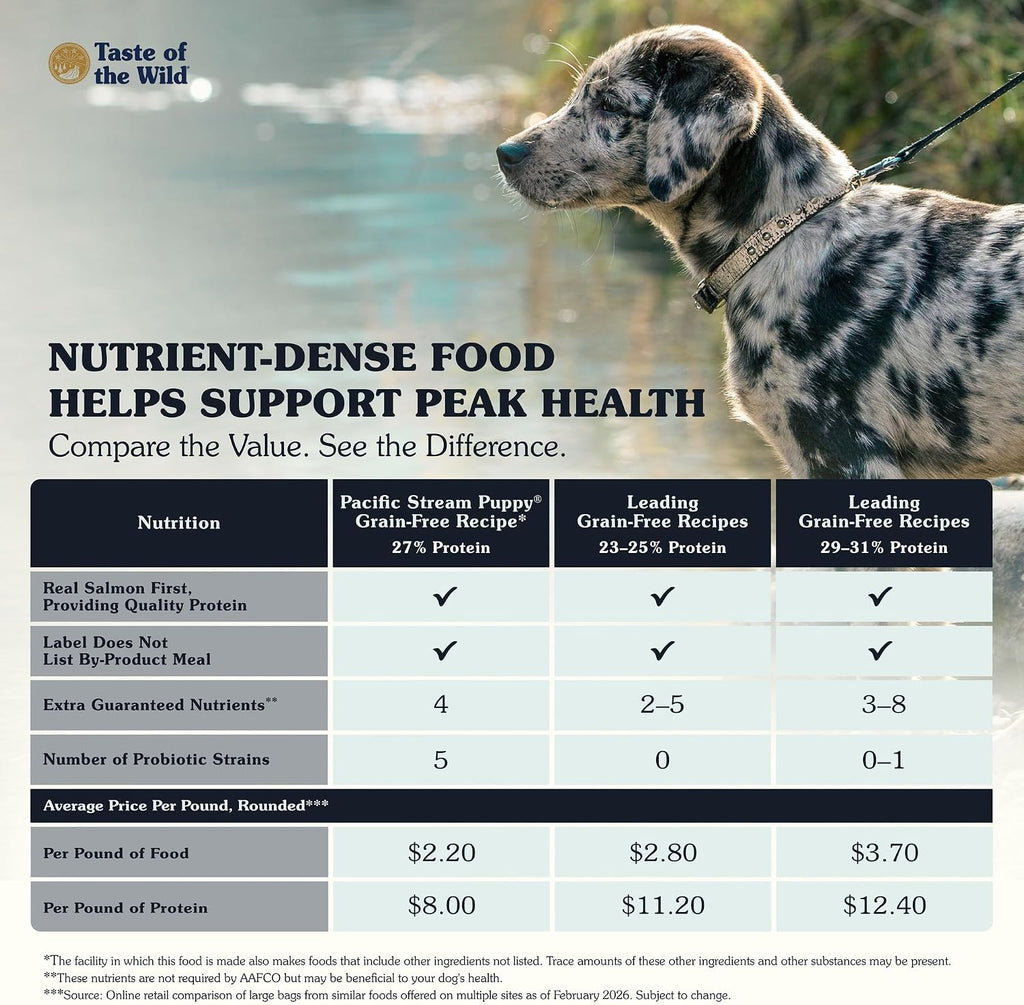 Taste of the Wild Pacific Stream Puppy Dry Dog Food, Salmon, 28lb | Puppy, Adult & Senior Dogs | Grain Free Recipe* | Nutrient Dense to Help Support Peak Health | Guaranteed DHA & Probiotics