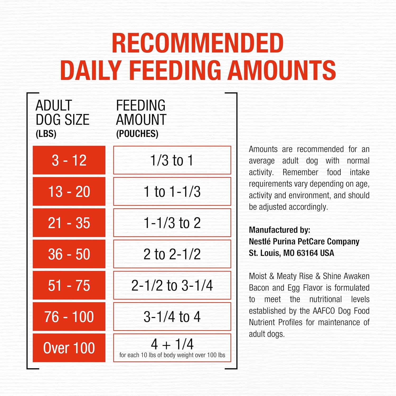 Purina Moist and Meaty Rise and Shine Awaken Bacon and Egg Flavor Soft Dog Food Pouches - 36 ct. Box
