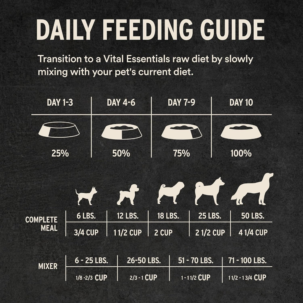 Vital Essentials Freeze Dried Dog Food, Turkey Mini Nibs, 14 oz Bag | Crunchy, Complete Meal or Topper, Made With 96% Turkey, Organs & Bone, High Protein Raw Nutrition, Grain-Free Recipe