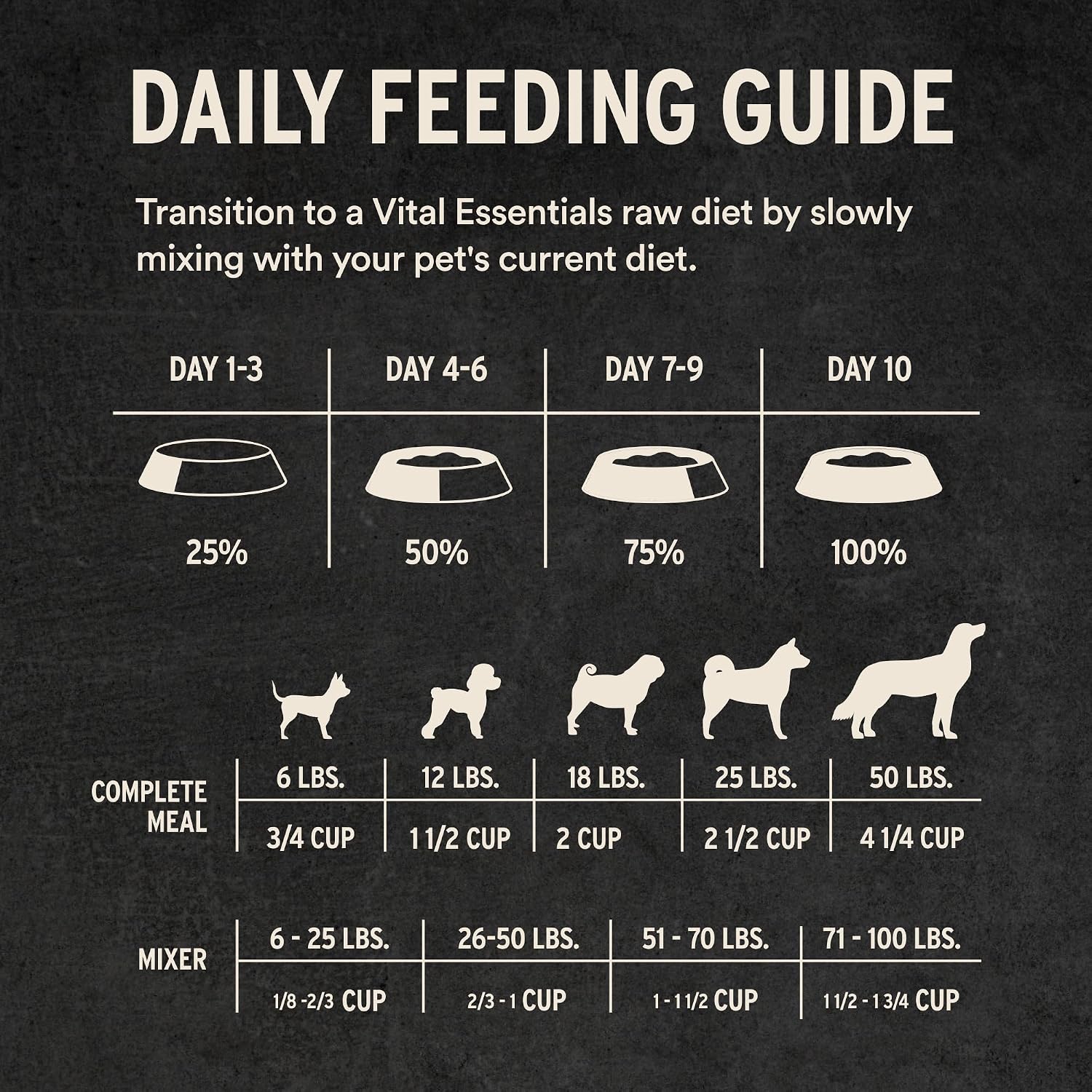 Vital Essentials Freeze Dried Dog Food, Turkey Mini Nibs, 14 oz Bag | Crunchy, Complete Meal or Topper, Made With 96% Turkey, Organs & Bone, High Protein Raw Nutrition, Grain-Free Recipe