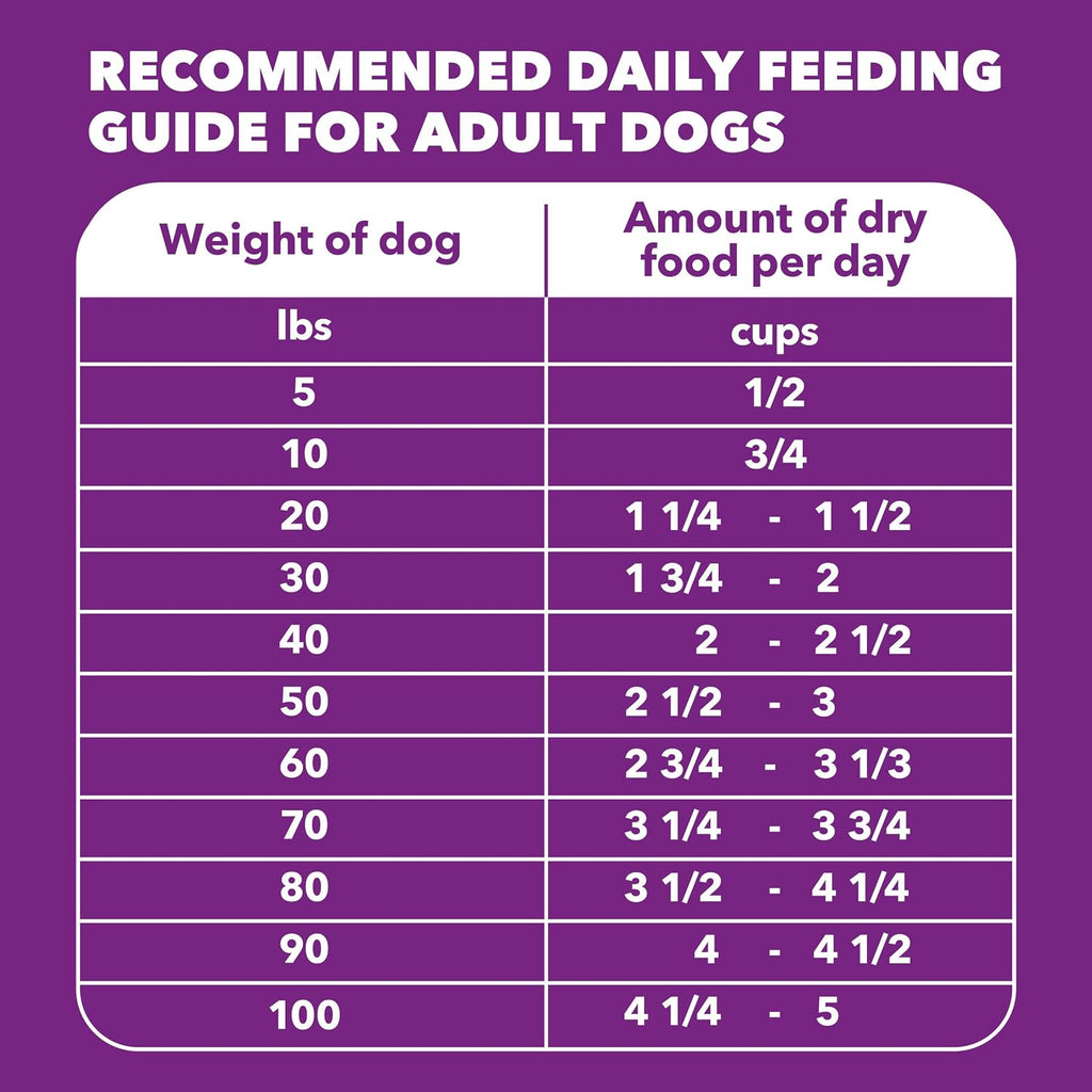 IAMS Advanced Health Mobility Support Dry Dog Food, Chicken, 4.5 lb | Live probiotics, EPA for cartilage & mobility, natural glucosamine & chondroitin, L-Carnitine, veterinarian-recommended