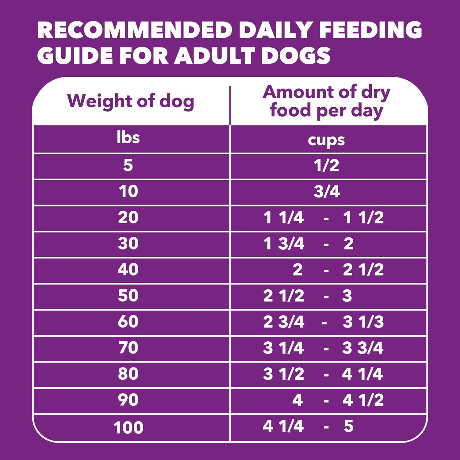 IAMS Advanced Health Mobility Support Dry Dog Food, Chicken, 4.5 lb | Live probiotics, EPA for cartilage & mobility, natural glucosamine & chondroitin, L-Carnitine, veterinarian-recommended