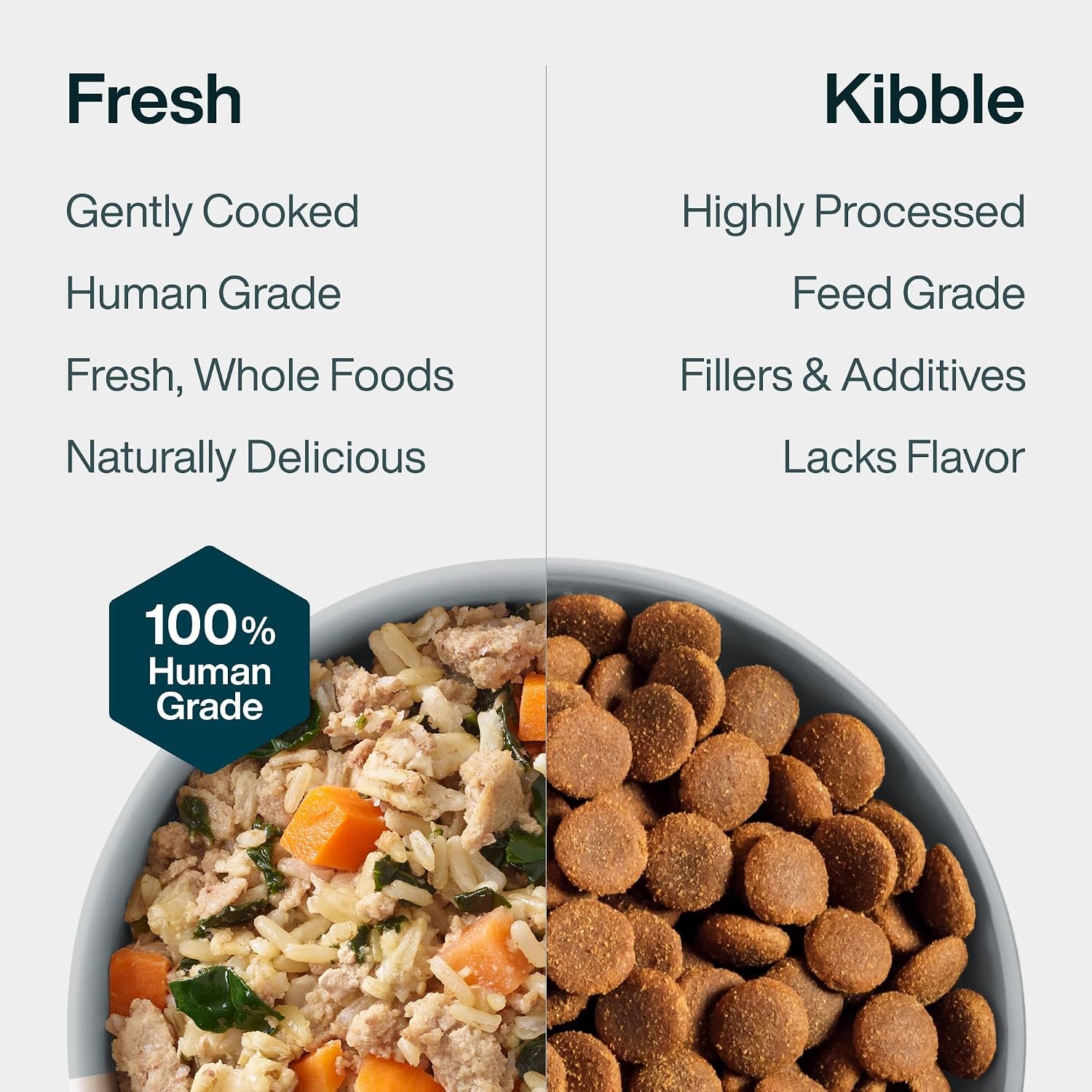 JustFoodForDogs JustFresh Fresh Wet Dog Food or Topper - Chicken, 7 Pack | Fresh Pet Meals and Dog Toppers with No Preservatives, Resealable Package, Human Grade, Home-Cooked Chicken, 12 Oz Pouches