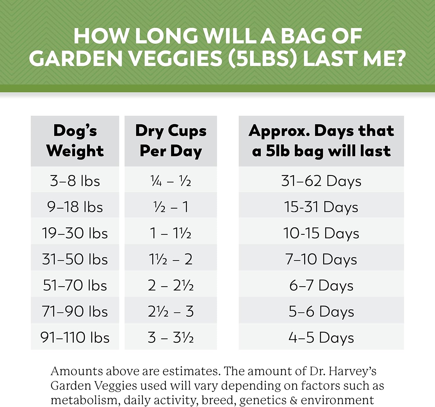 Dr. Harvey's Beef & Garden Veggies Dog Food, Whole-Grain (5 lb) | Dehydrated Dog Food with Freeze-Dried Beef