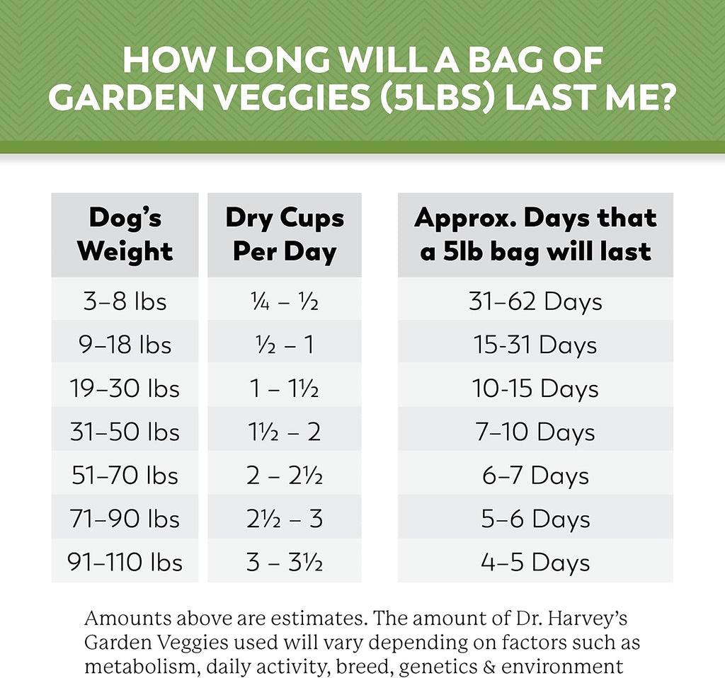 Dr. Harvey's Chicken & Garden Veggies Dog Food, Grain-Free (5 lb) | Dehydrated Food with Freeze-Dried Chicken