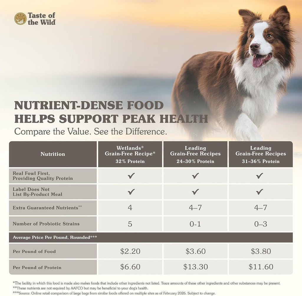 Taste of the Wild Wetlands Adult Dry Dog Food, Roasted Fowl, 28lb | High Protein |Grain Free Recipe* |Real Duck, Roasted Quail & Roasted Turkey |Nutrient Dense to Help Support Peak Health