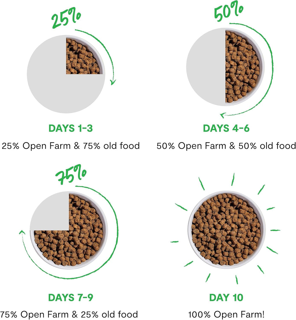 Open Farm Air Dried Dog Food, Grain-Free Harvest Chicken Recipe, 2lb Bag | Complete Meal or Topper, Jerky-Like Texture, Bone Broth Infused, 100% Traceable Ingredients, Non-GMO Fruits & Veggies.