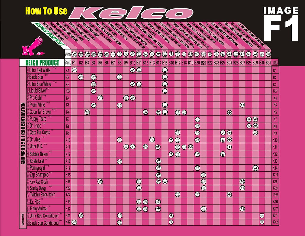 Kelco 64:1 Ultra Silk Conditioner, 11.7 fl. oz.