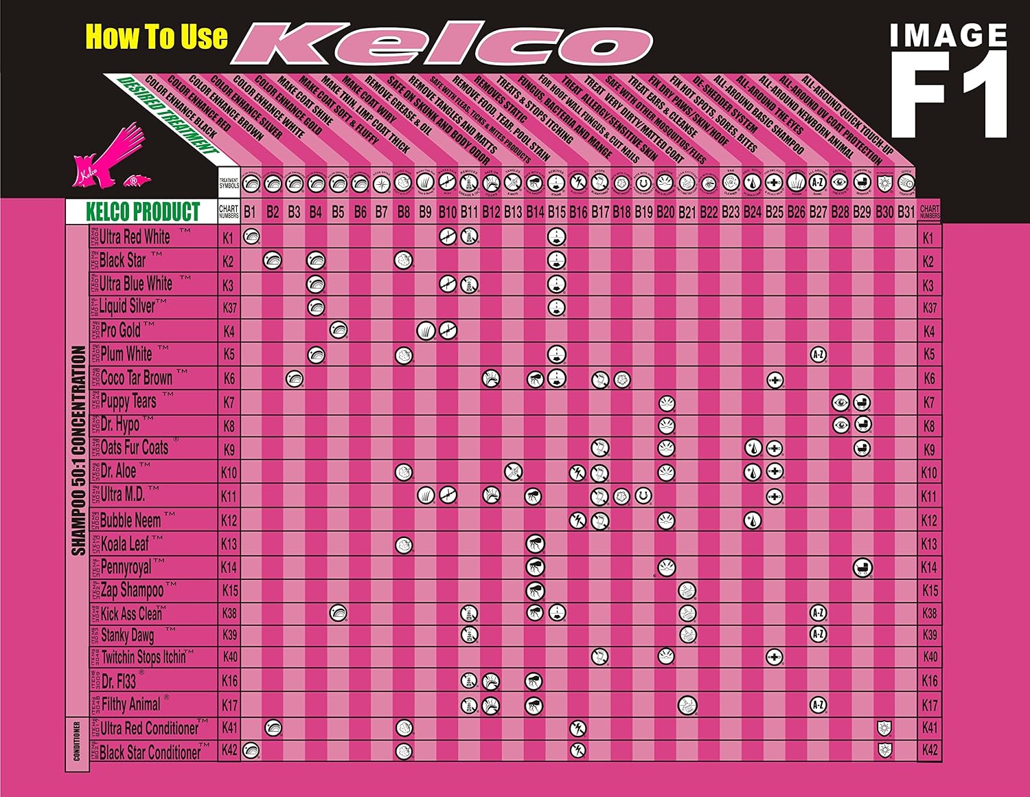 Kelco 64:1 Ultra Silk Conditioner, 11.7 fl. oz.