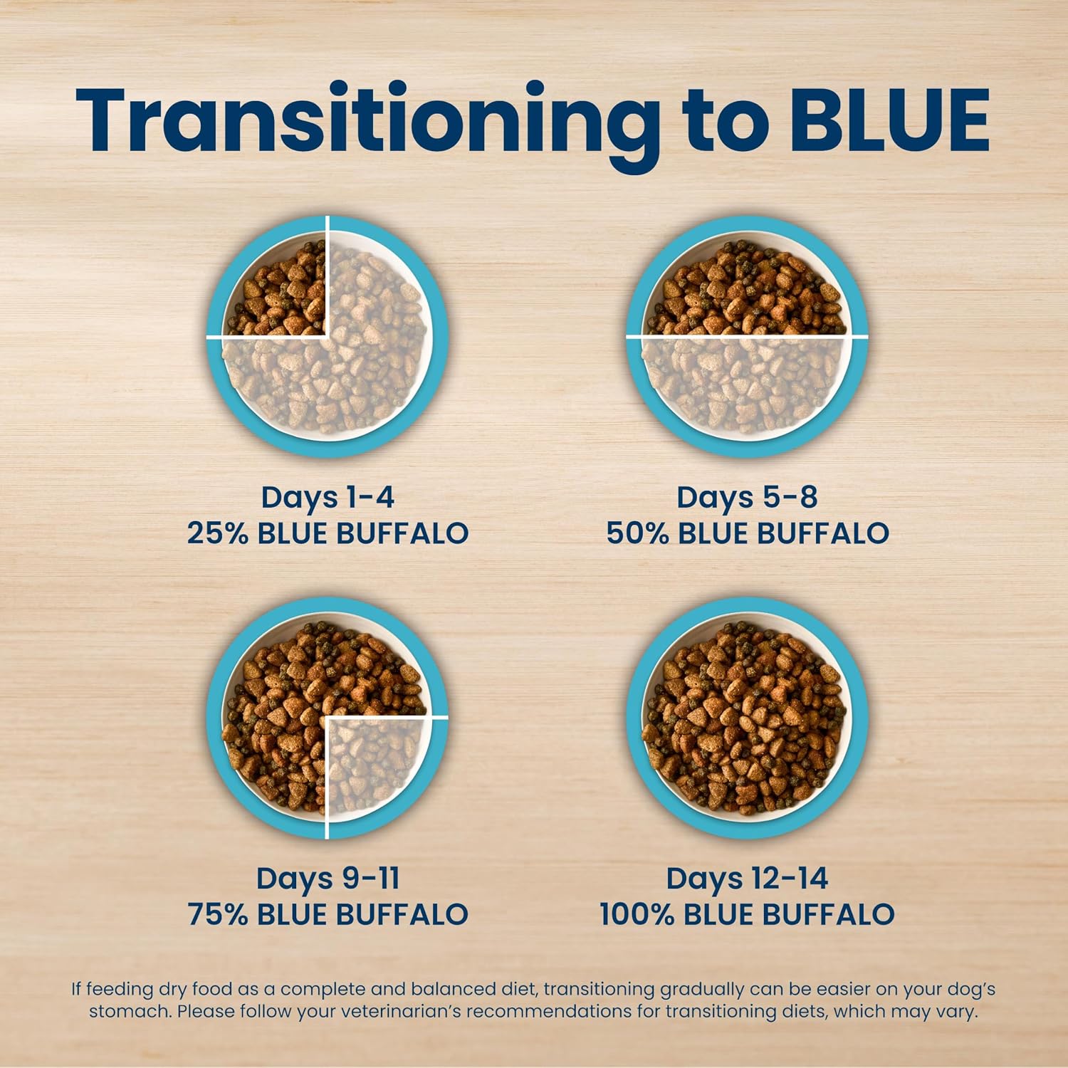 Blue Buffalo Life Protection Formula Chicken Puppy Dry Dog Food, 5 lb | With DHA for Brain Development, Real Chicken #1 Ingredient, Antioxidant-Rich LifeSource Bits, Promotes Healthy Muscle Growth