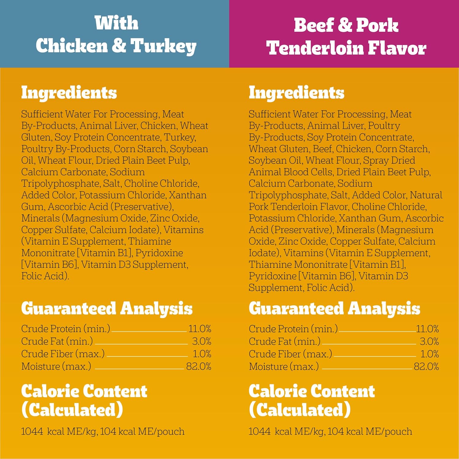 Pedigree High Protein Wet Dog Food Pouches, Variety Pack, 3.5 oz, 30 Count | 35% more protein than Choice Cuts in Gravy, real beef/chicken/turkey, steam cooked, 100% complete & balanced