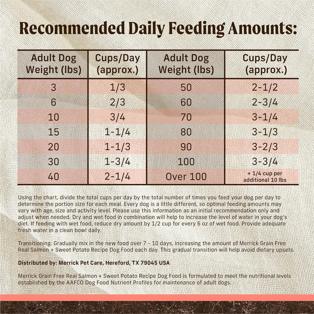 Merrick Premium Grain Free Dry Adult Dog Food, 22 lb Bag | Wholesome, grain-free natural kibble made with real Texas beef and sweet potato, 70% protein from animal sources