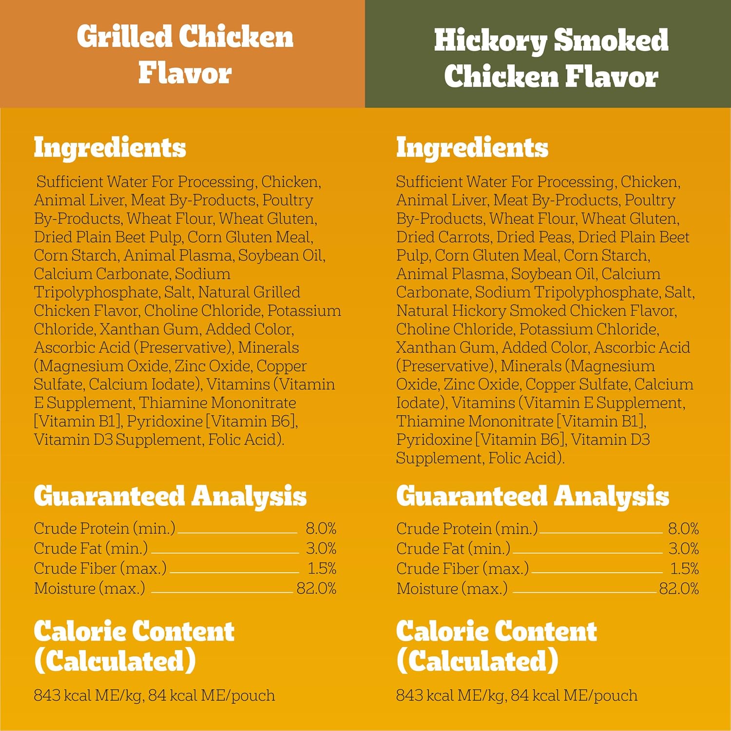 Pedigree Choice Cuts Wet Dog Food Pouch, Chicken Variety, 3.5 oz, 30 Count | 100% complete & balanced, steam cooked, made with real chicken, 36 vitamins & minerals, 50%+ water for hydration