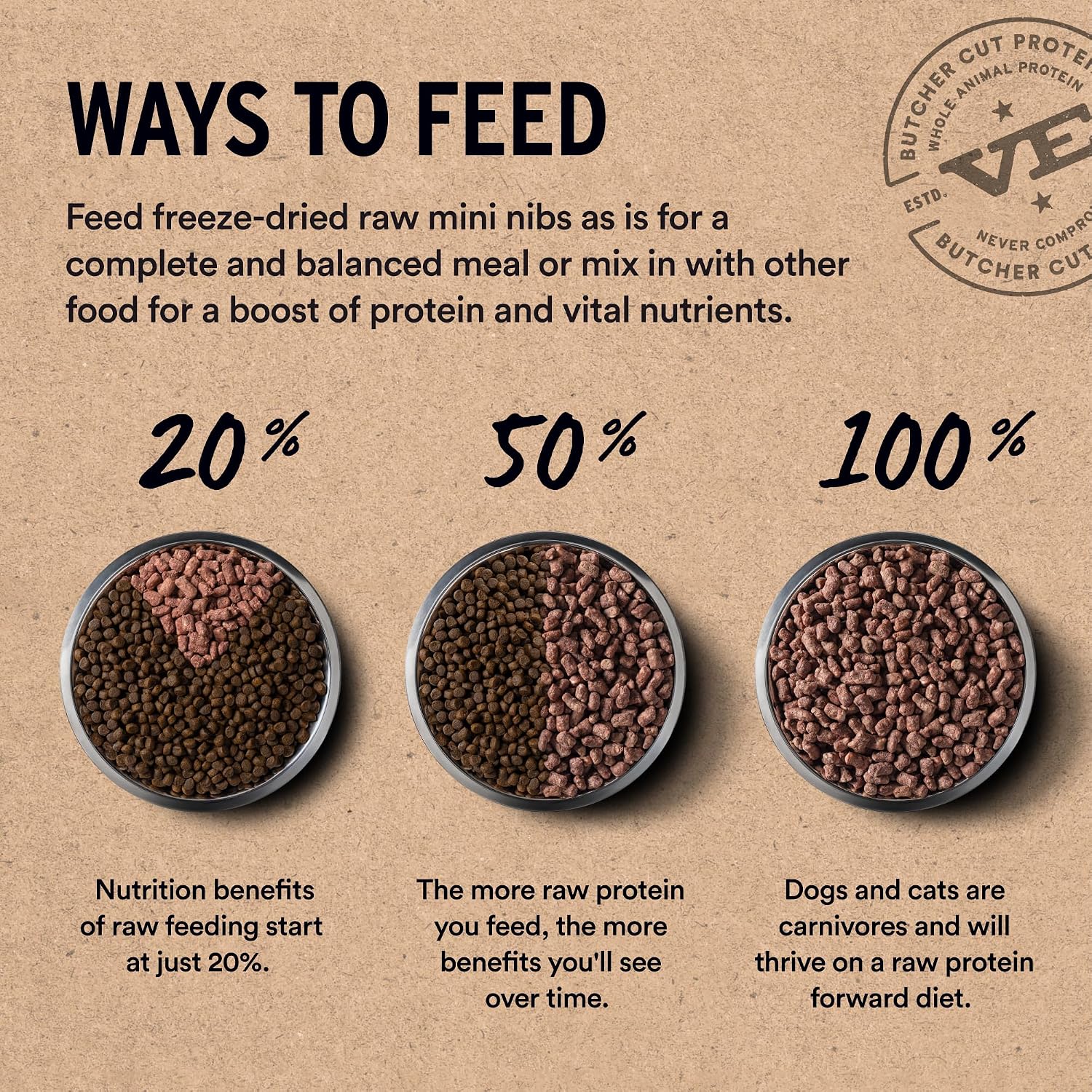 Vital Essentials Freeze Dried Dog Food, Turkey Mini Nibs, 14 oz Bag | Crunchy, Complete Meal or Topper, Made With 96% Turkey, Organs & Bone, High Protein Raw Nutrition, Grain-Free Recipe