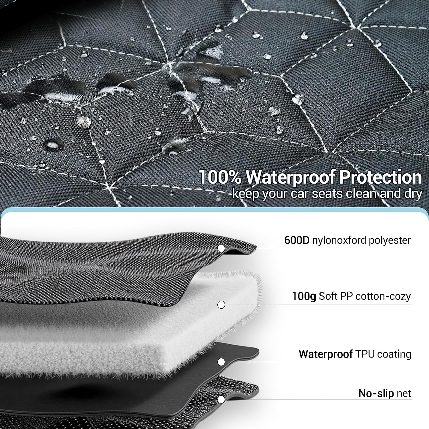Meginc 2-Pack Front Seat Covers for Dogs, Waterproof Car Seat Protectors | 600D Oxford dog car seat covers with side flaps; non-slip, scratch-resistant captain chair covers for cars, SUVs and trucks